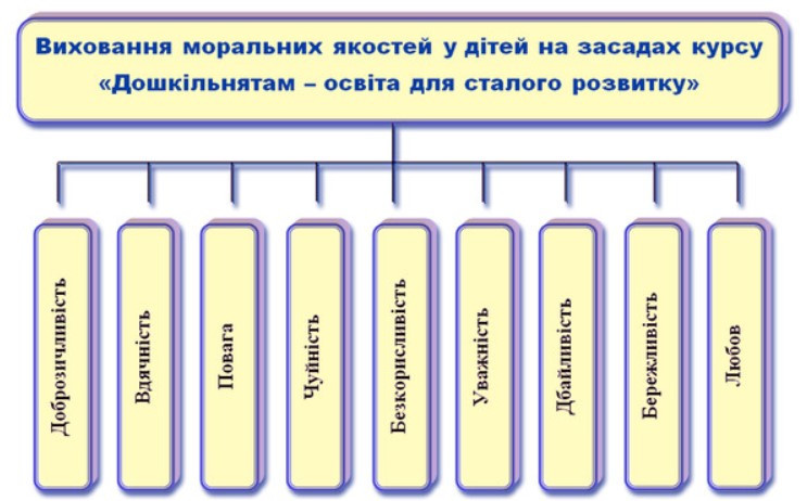 сталий розвиток.jpg